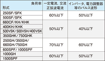 負荷率