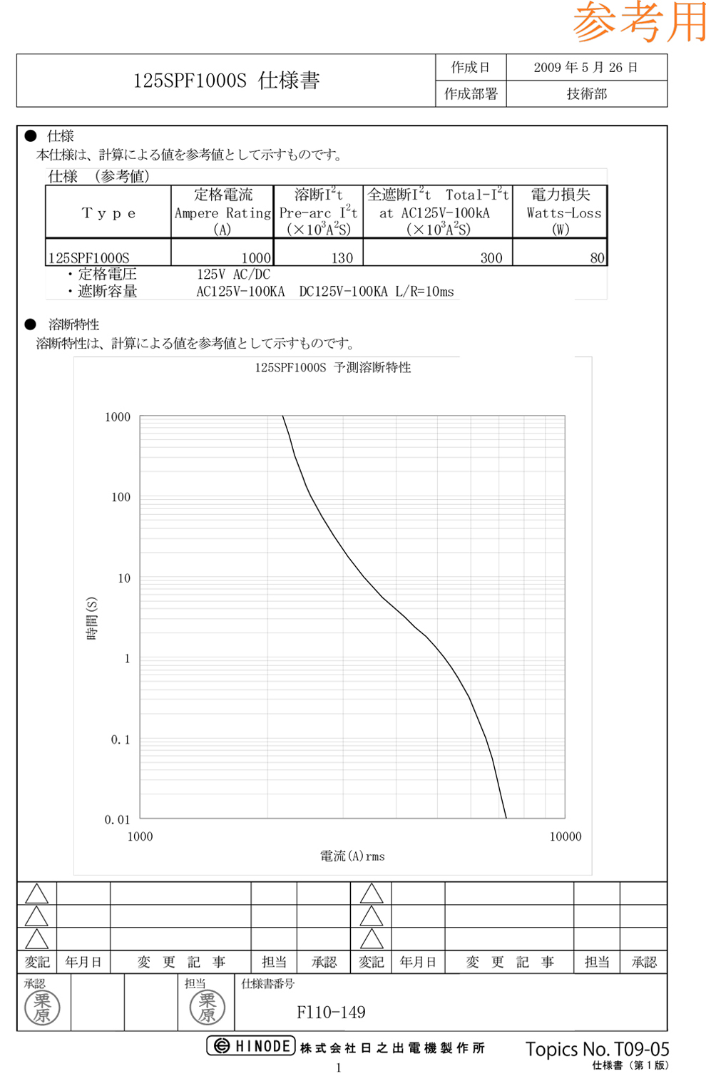 125SPF1000S