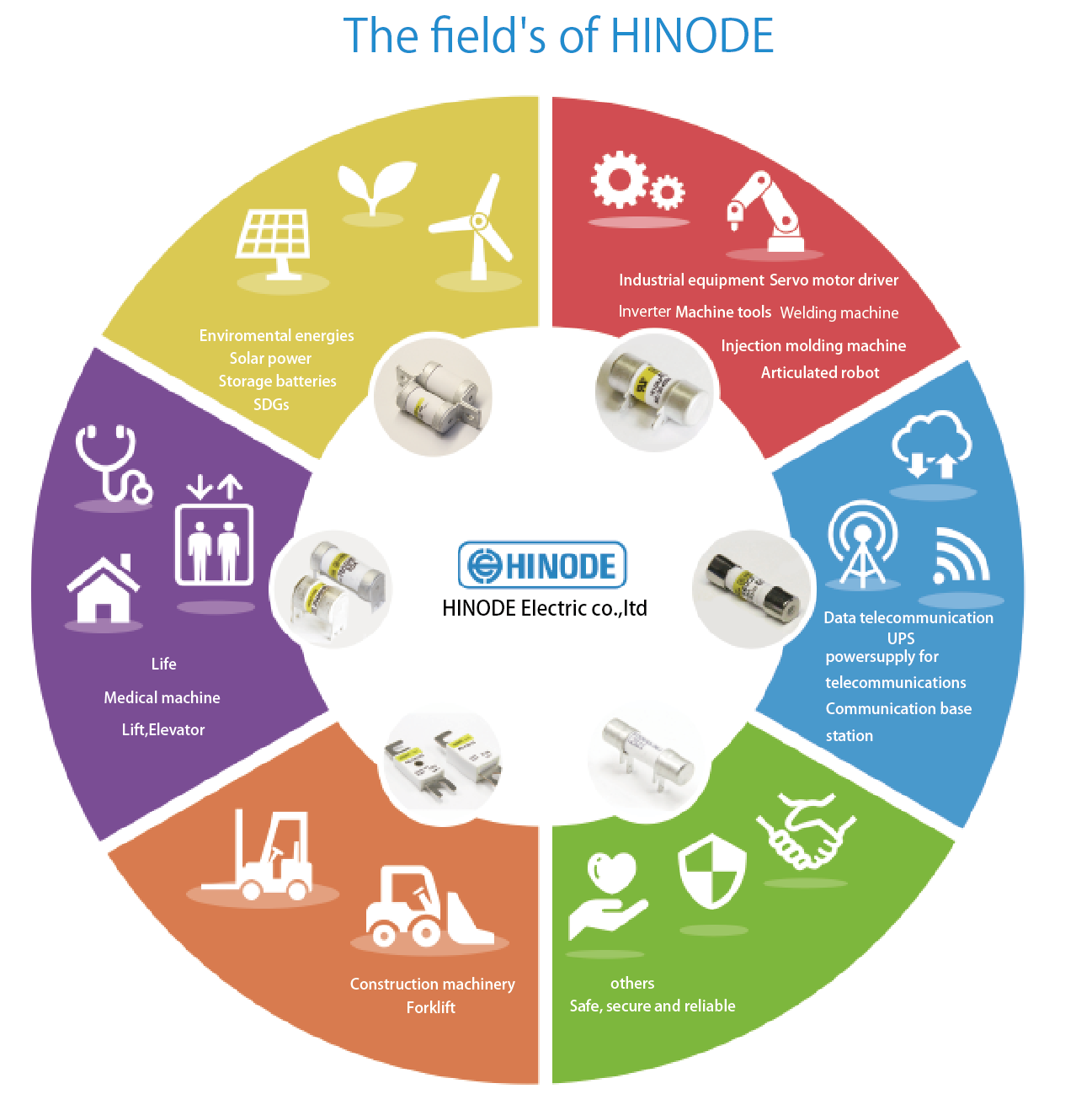 HINODE-application