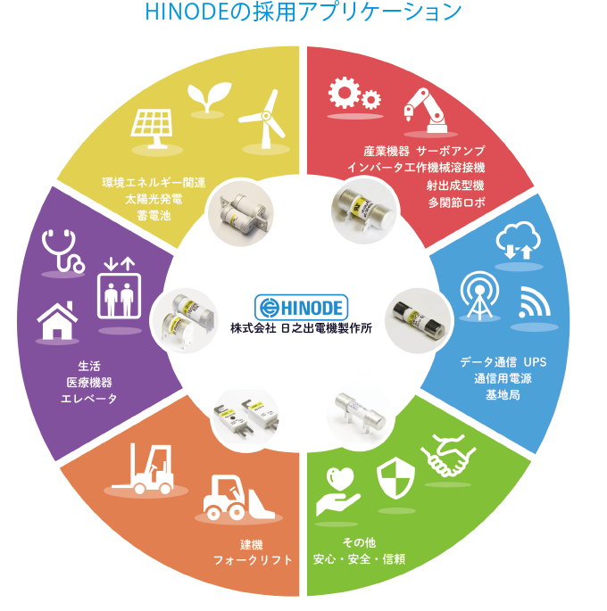 HINODEの採用アプリケーション