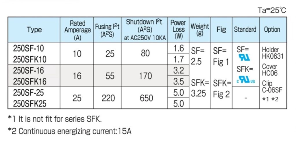 250SF/250SFK