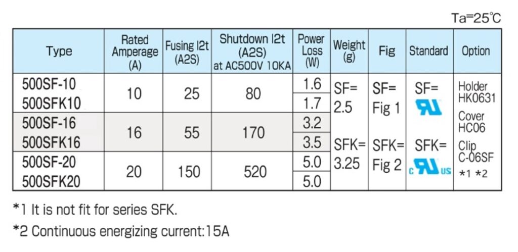 500SF/500SFK