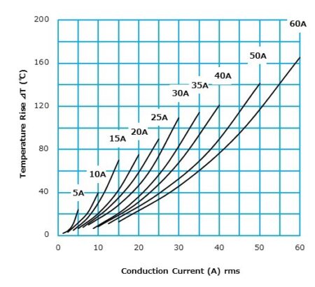660CF