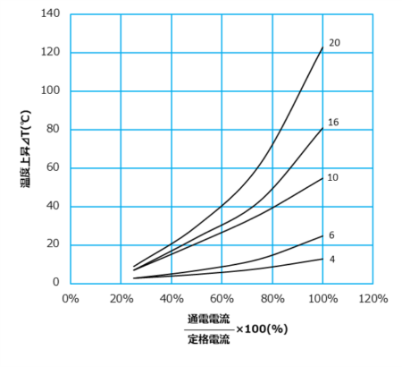 500CSF