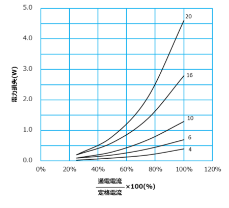 500CSF