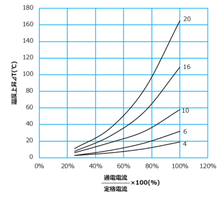 500CSK